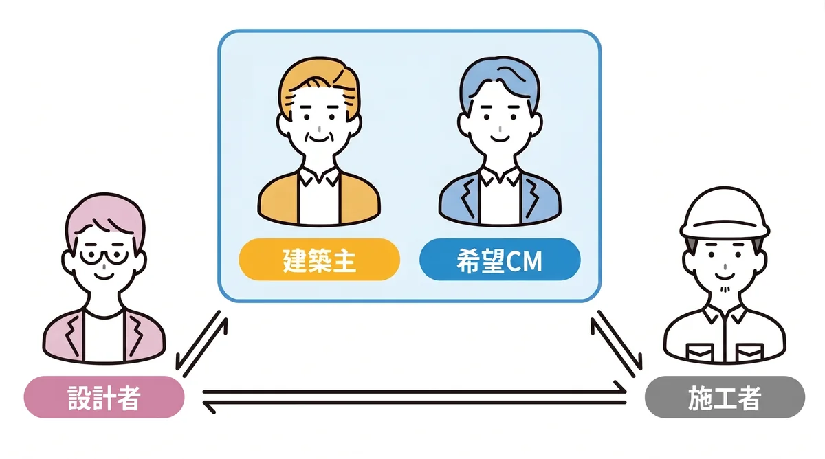 CMR