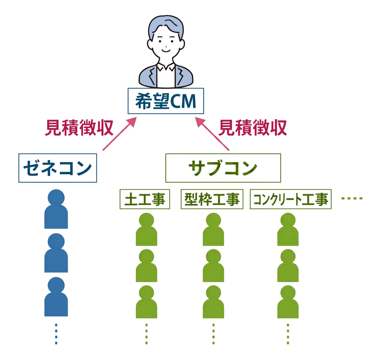 発注サポートのイメージ